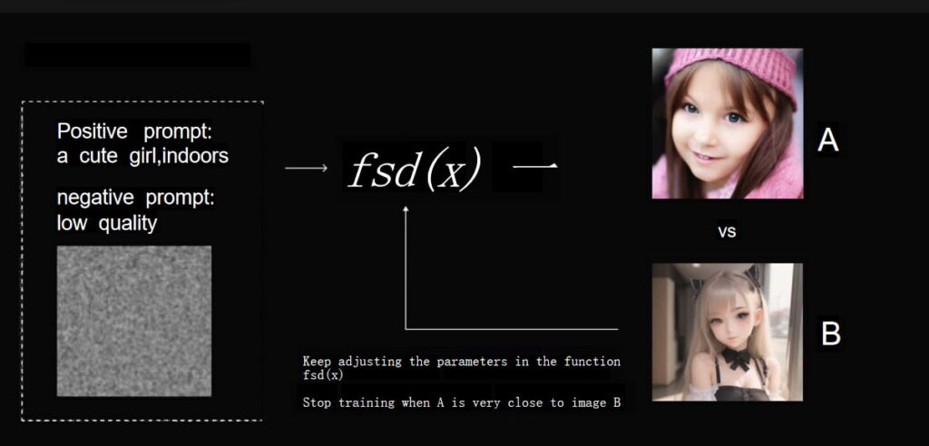 freecompress-image-5cd533ff-6098-4a29-839f-bdb189dc4bdd-1024x492 Stable Diffusion WebUI Basic 02--Model Training Related Principles