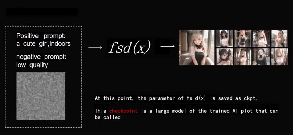 freecompress-image-9085d547-5618-4a52-ba52-34a5c3fa36fe-1024x472 Stable Diffusion WebUI Basic 02--Model Training Related Principles