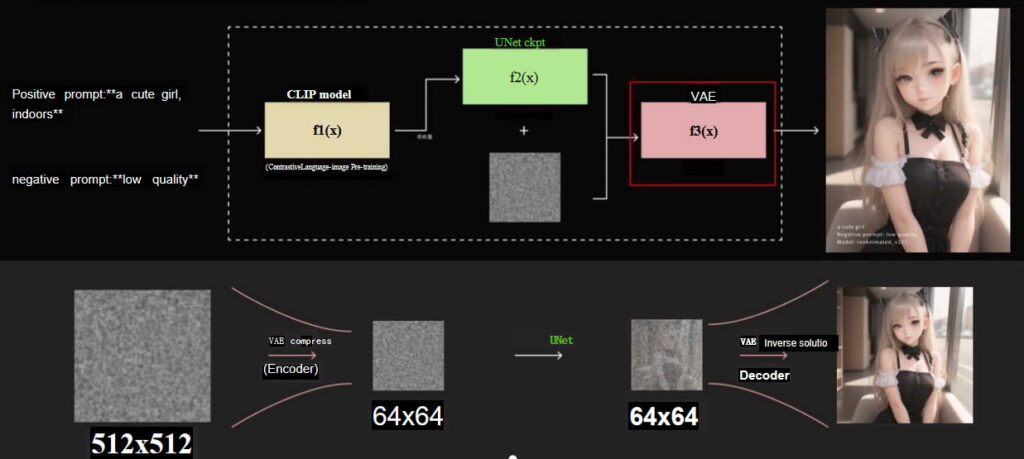 freecompress-image-e071a121-7f0a-4139-871a-d3f714abba15-1024x459 Stable Diffusion WebUI Basic 01--Introduction