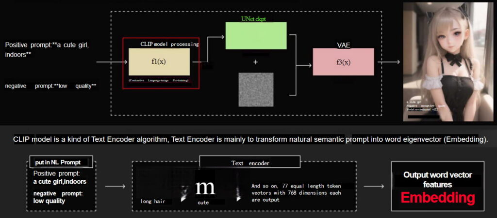 freecompress-image-eb2a974b-eda1-401e-9543-277551b49c87-1024x451 Stable Diffusion WebUI Basic 01--Introduction