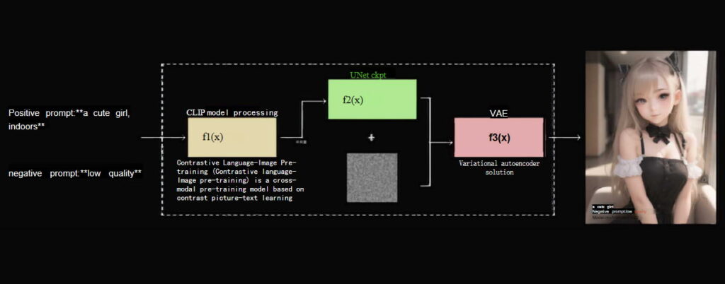 freecompress-image-fb96e939-8025-493d-85c8-f43008355375-1024x402 Stable Diffusion WebUI Basic 01--Introduction