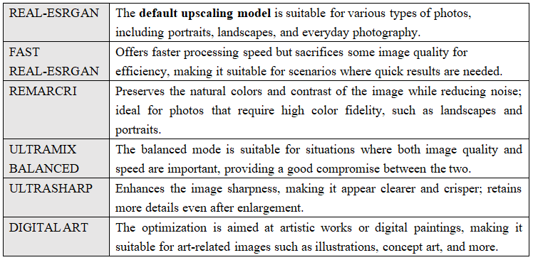 image-18 AI tutorial--This basic is not basic 01 |Image Magnification