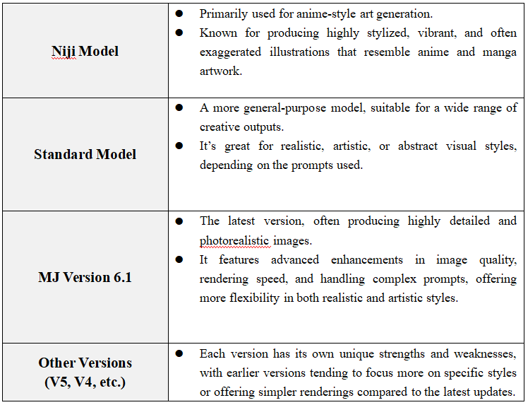 image-35 How to Use Midjourney 01: A Comprehensive Guide for Beginners