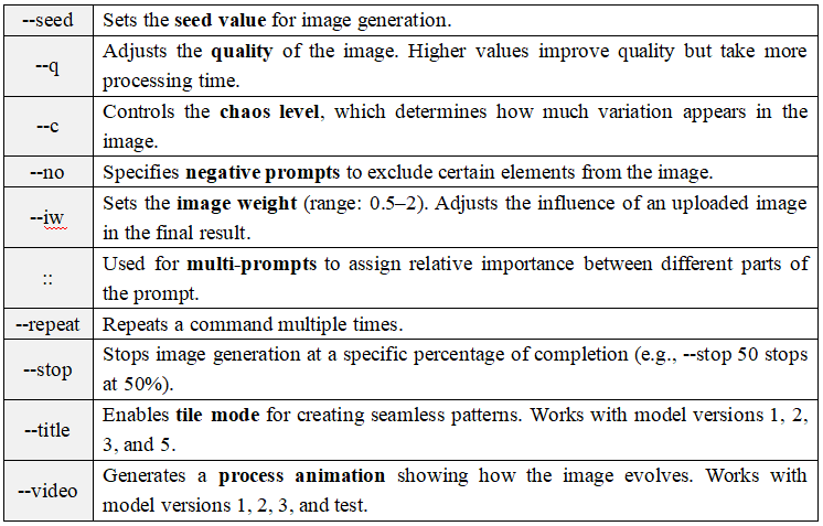 image-37 How to use Midjourney 03-Breakdown of Common Commands