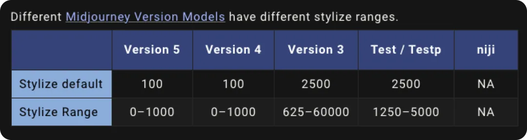 image-38945e48-0c12-4733-90ff-ee16867074f5 How to Use Midjourney 01: A Comprehensive Guide for Beginners