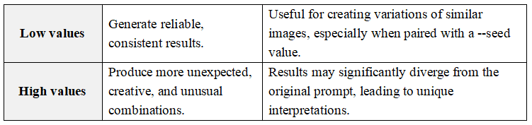 image-40 How to Use Midjourney 04-Enhanced Combining Commands Part1