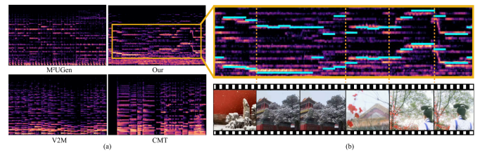 image-19 AI Music 2025 | GVMGen: Open-Source AI Music Generation Model"