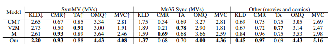 image-21 AI Music 2025 | GVMGen: Open-Source AI Music Generation Model"