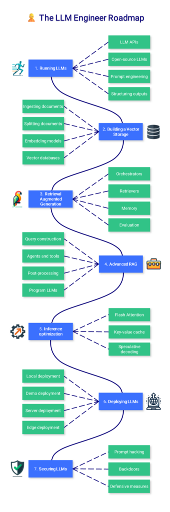 11-341x1024 LLM Tutorials: 6 Trending GitHub Repos for AI Mastery